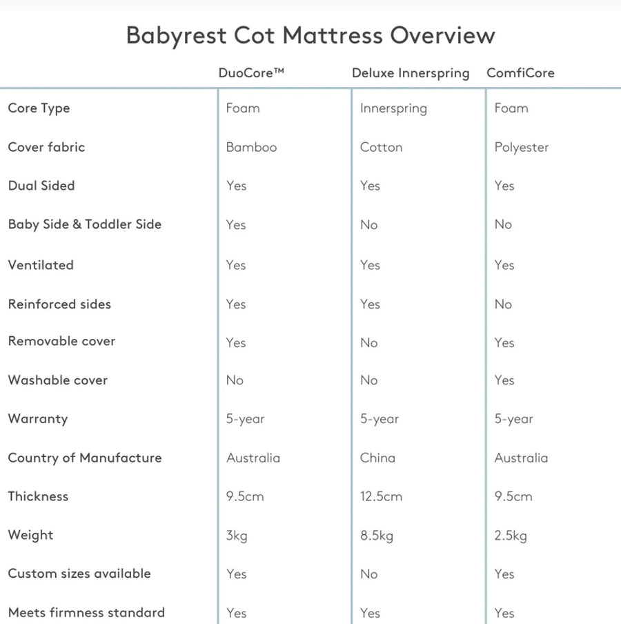 Baby rest Comficore Mattress